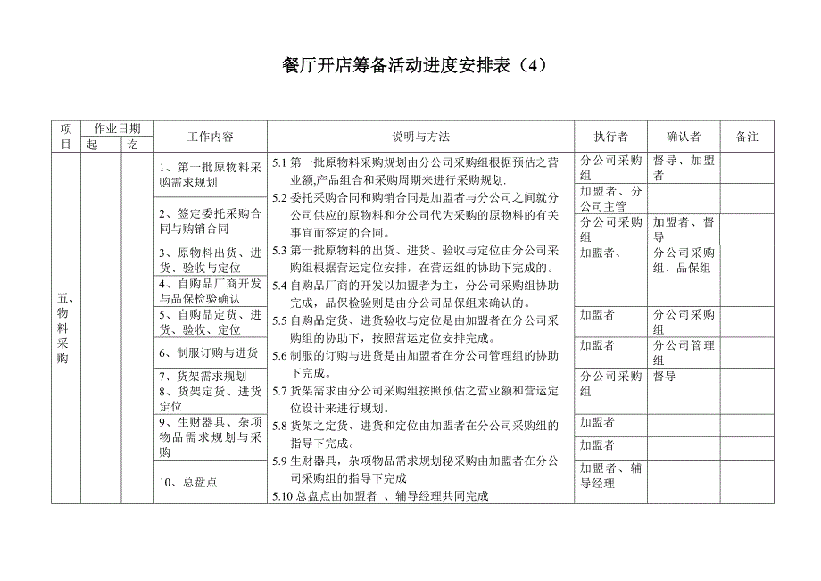 餐厅开店筹备活动进度安排表_第4页