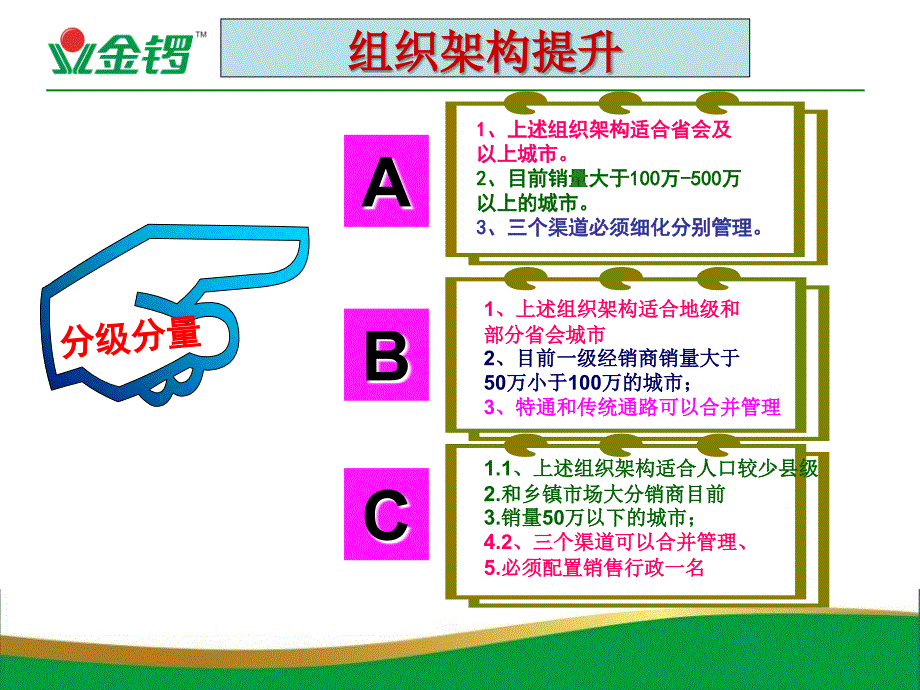 经销商运营管理提升_第3页