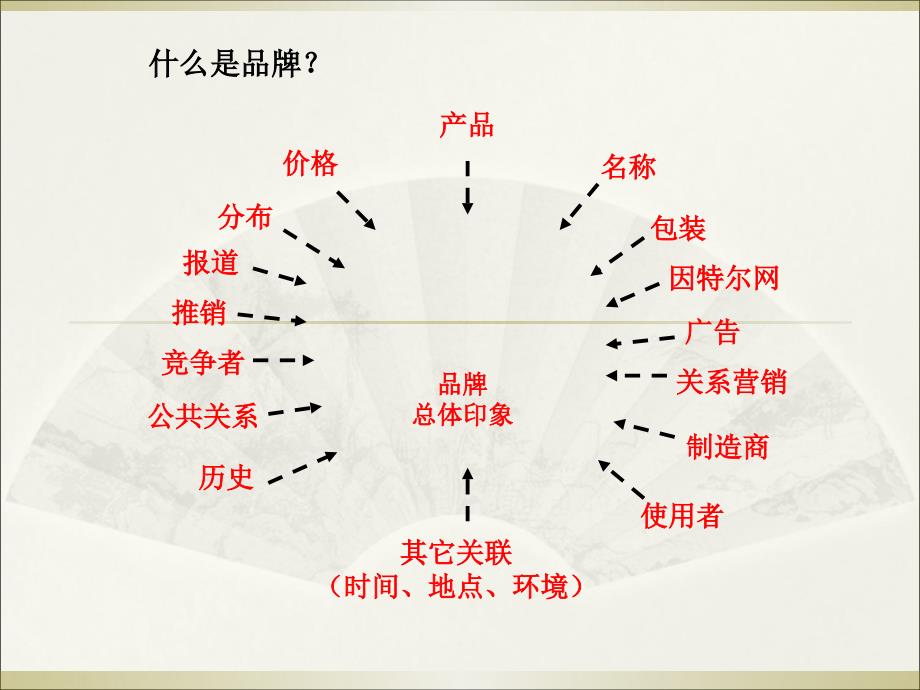 品牌战略规划经典-(PPT78页)_第1页