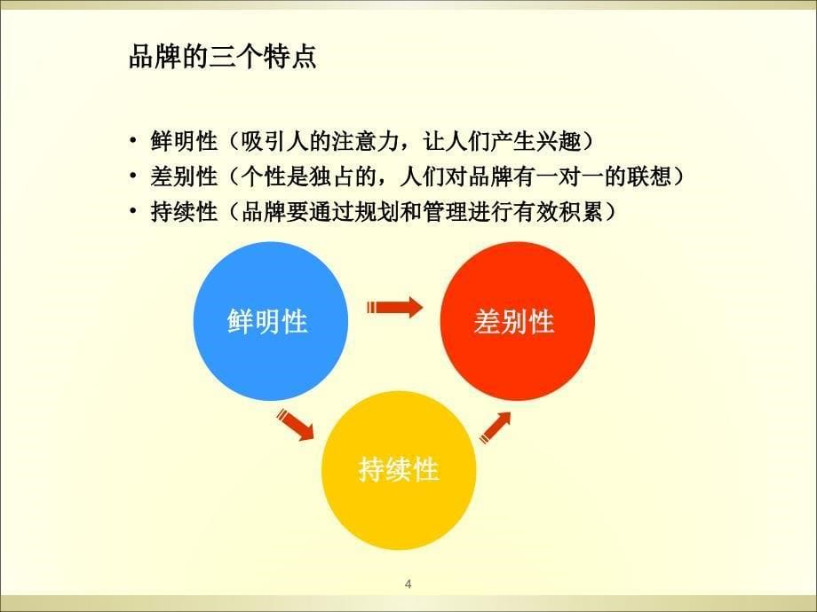 品牌战略规划经典-(PPT78页)_第5页