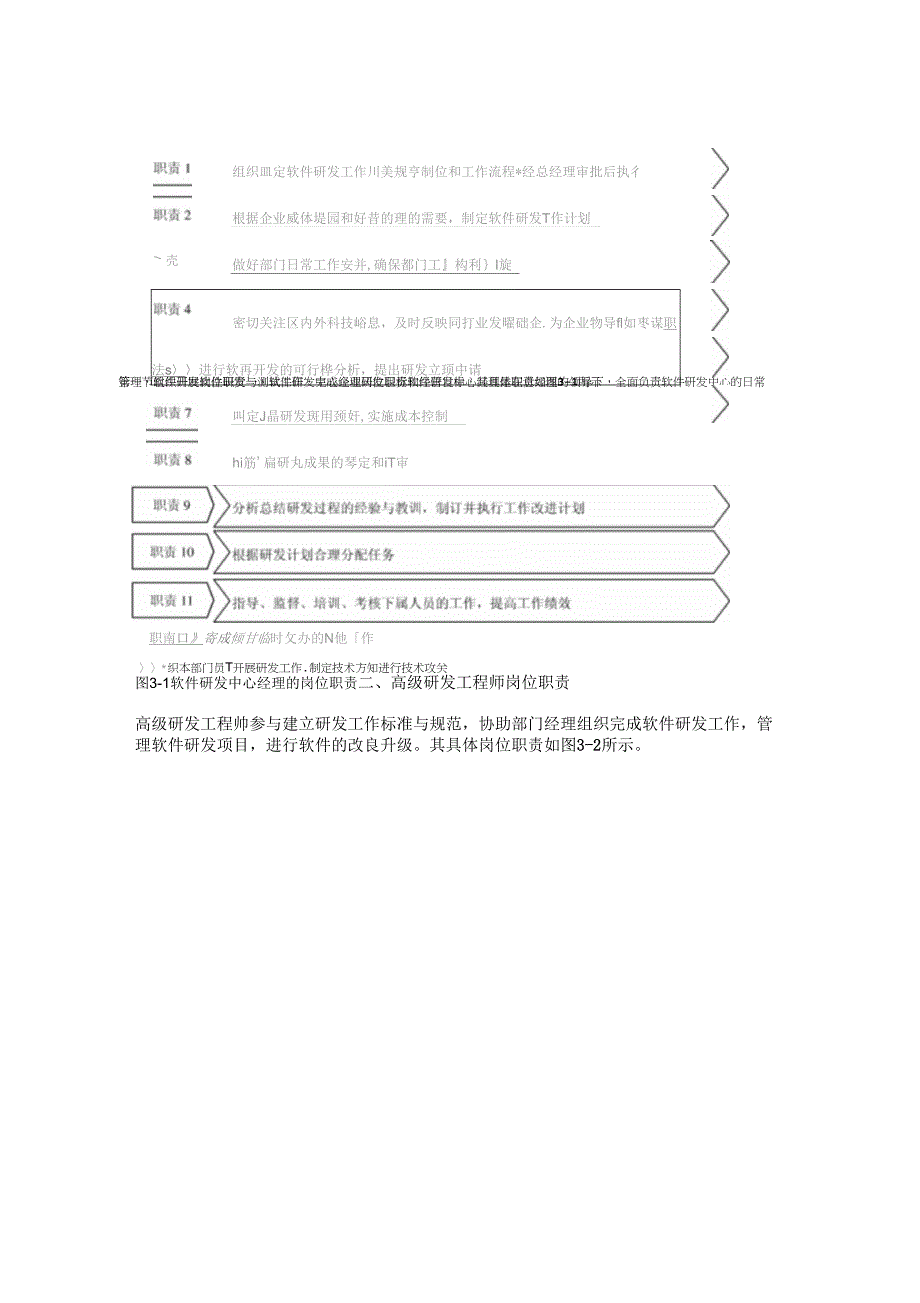 软件开发公司研发中心组织结构与职权_第3页