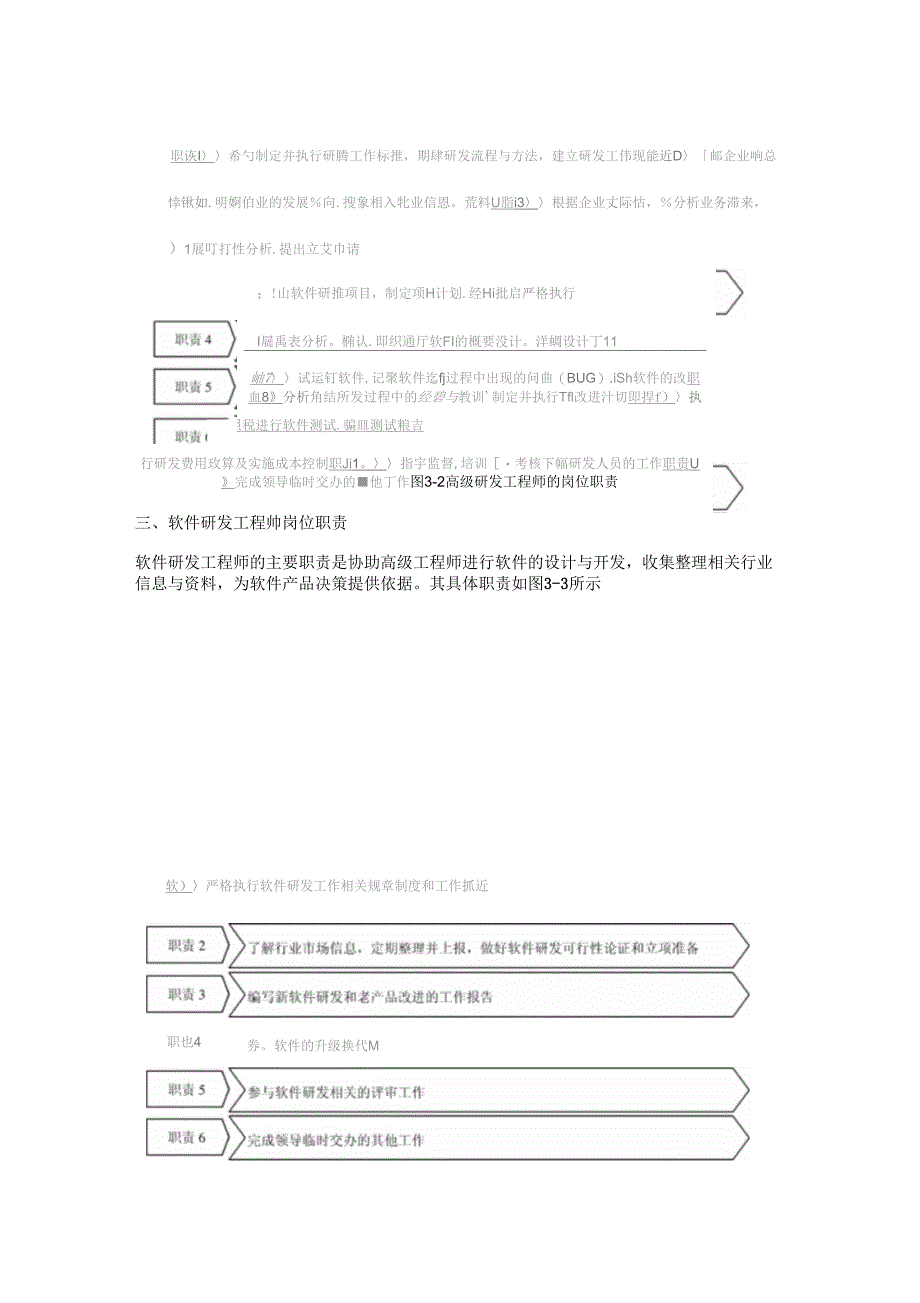 软件开发公司研发中心组织结构与职权_第4页