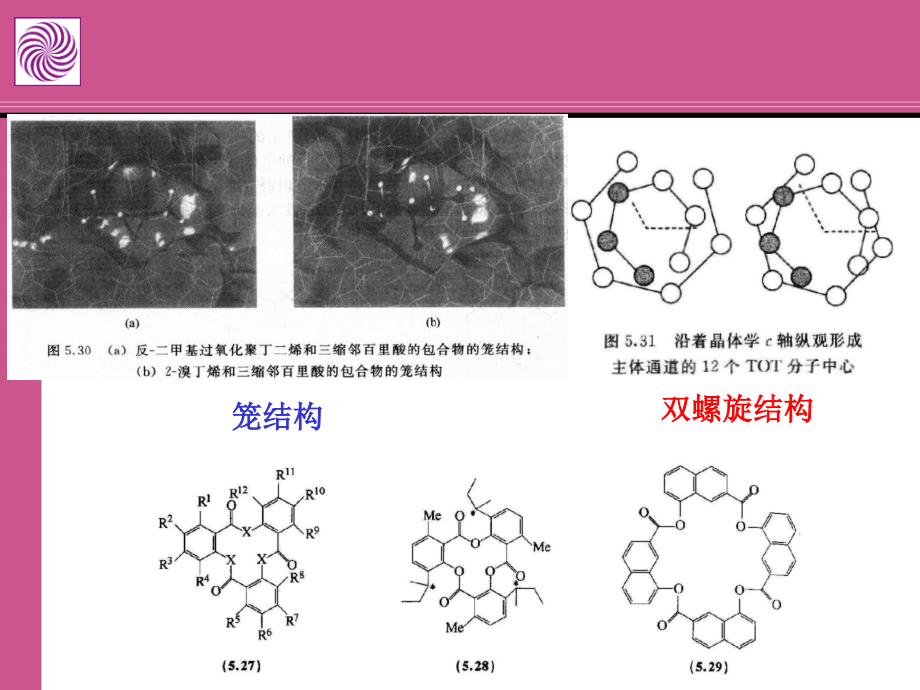 超分子化学-第四章 中性分子的络合2_第2页