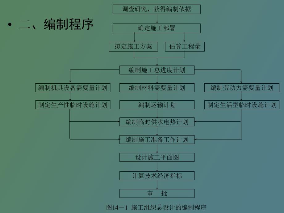 施工组织总设计的编制_第3页