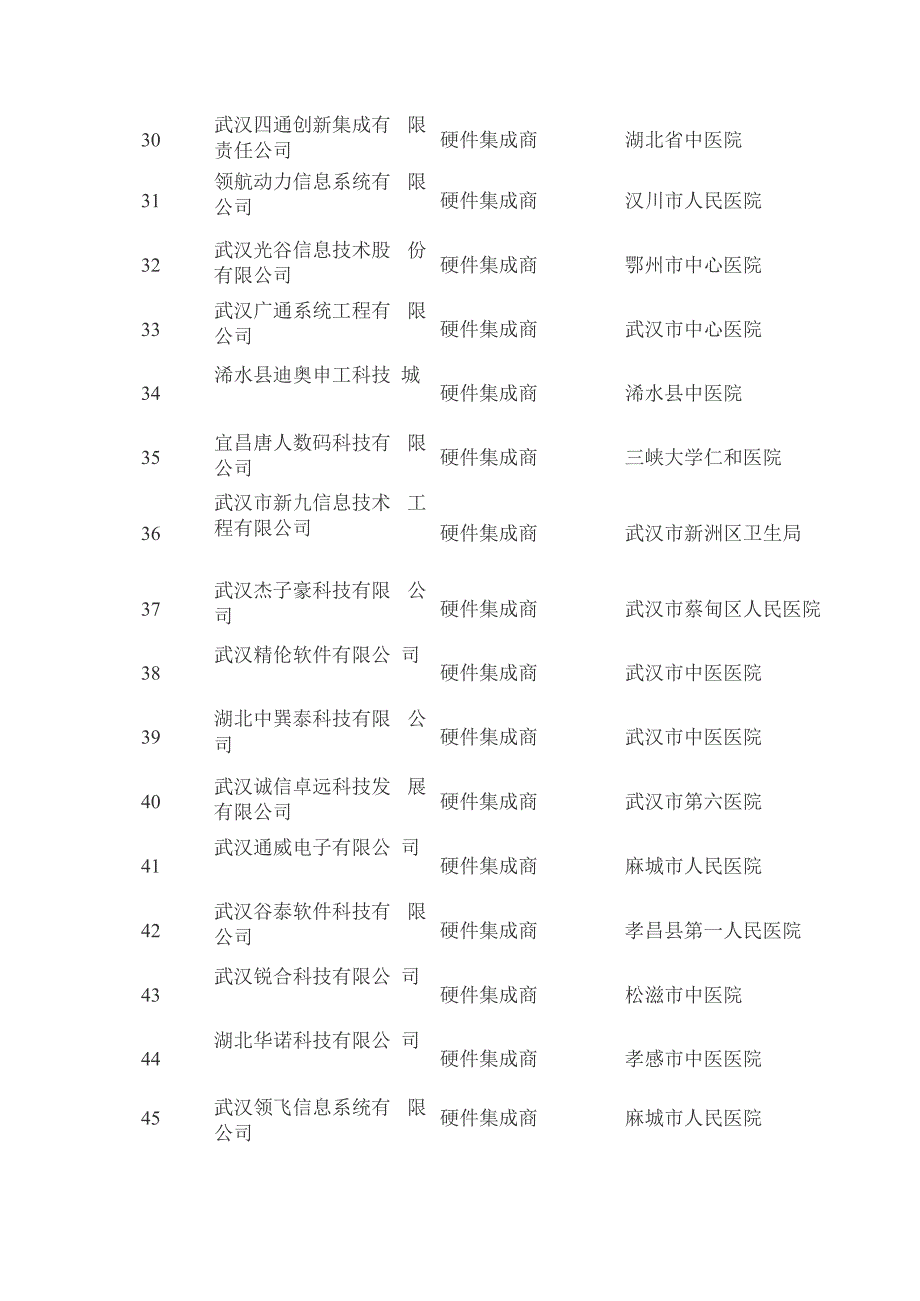 湖北地区最具实力医疗信息化合作伙伴50强_第3页