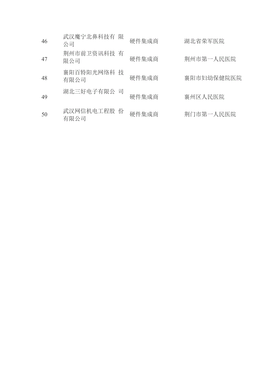 湖北地区最具实力医疗信息化合作伙伴50强_第4页