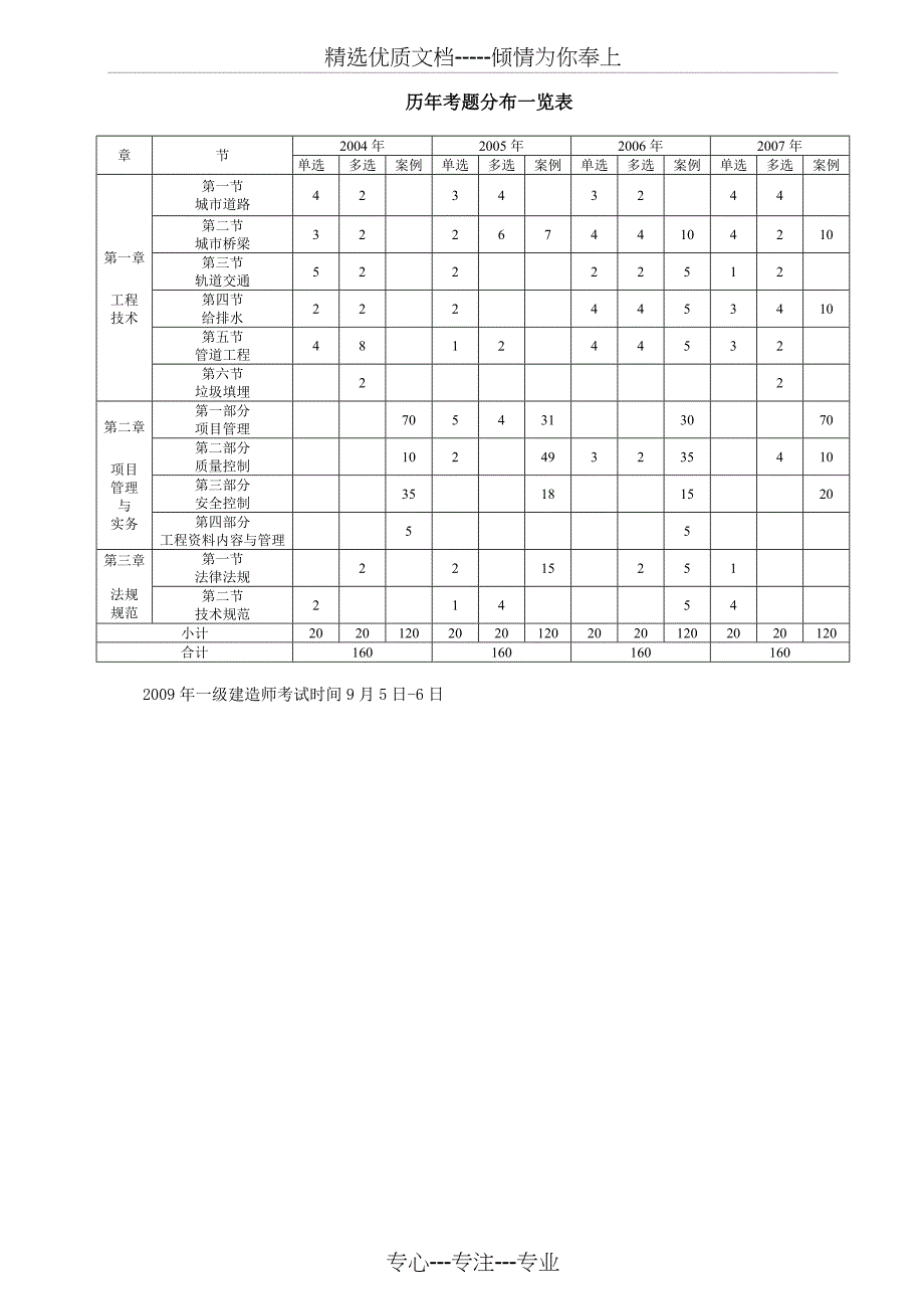 一建市政实务04-10年历年题(共49页)_第3页