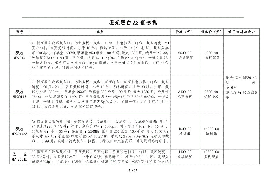 理光全系列产品报价单_第1页