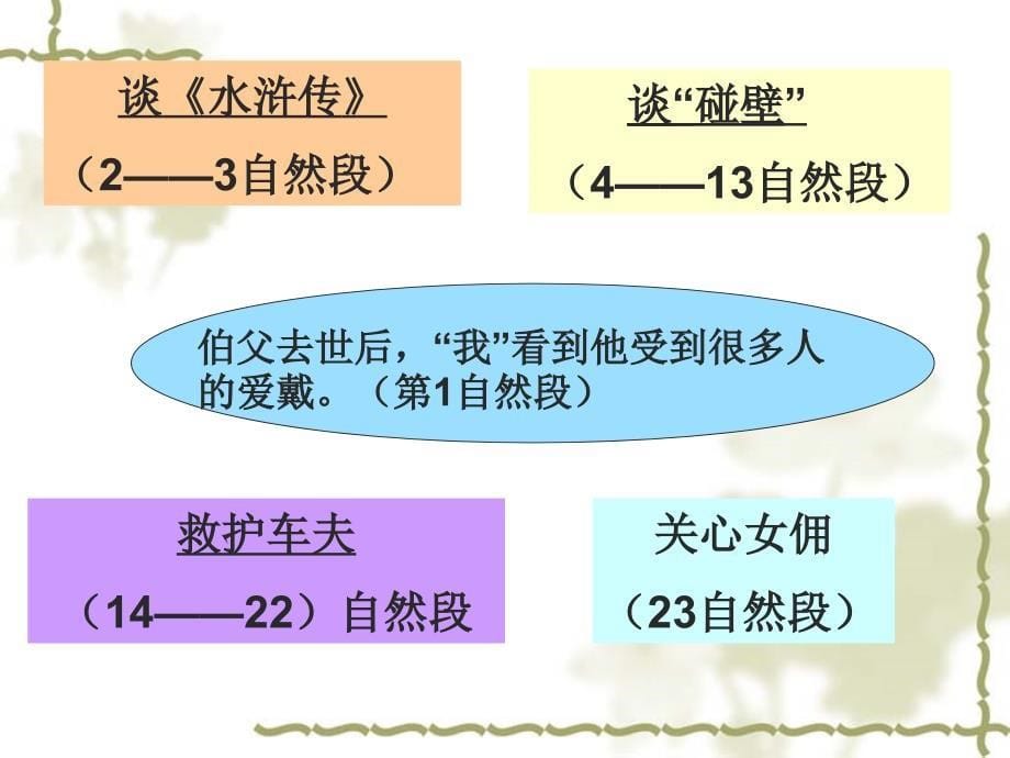 18-我的伯父鲁迅先生2_第5页