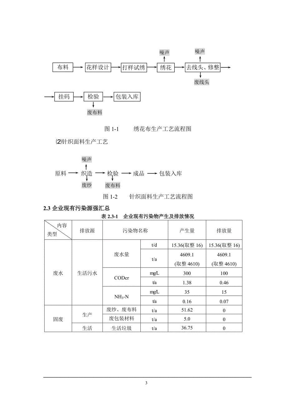 浙江铭穗实业有限公司新建厂房项目环境影响报告表_第5页