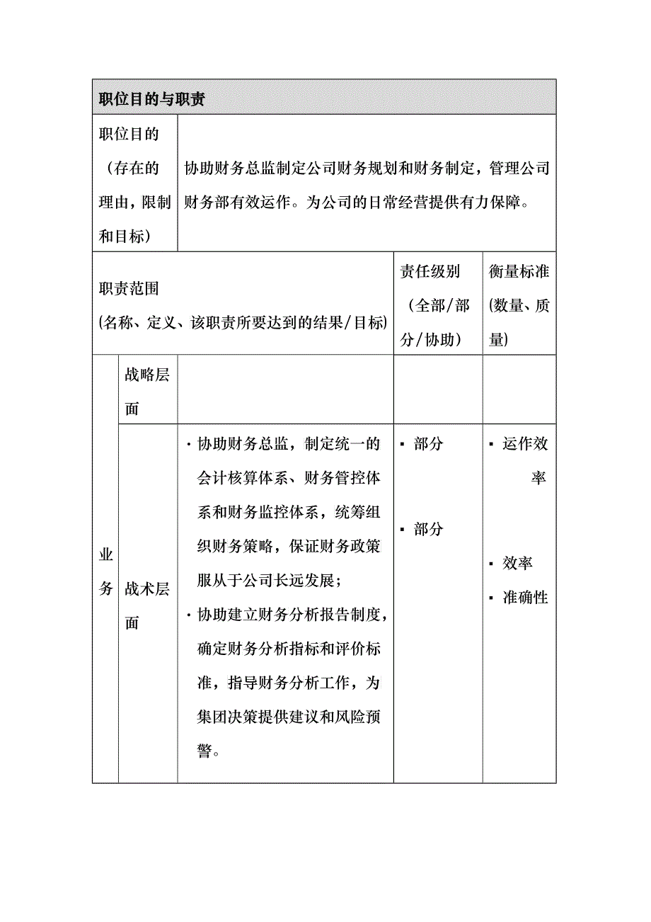 副财务总监岗位说明书_第3页