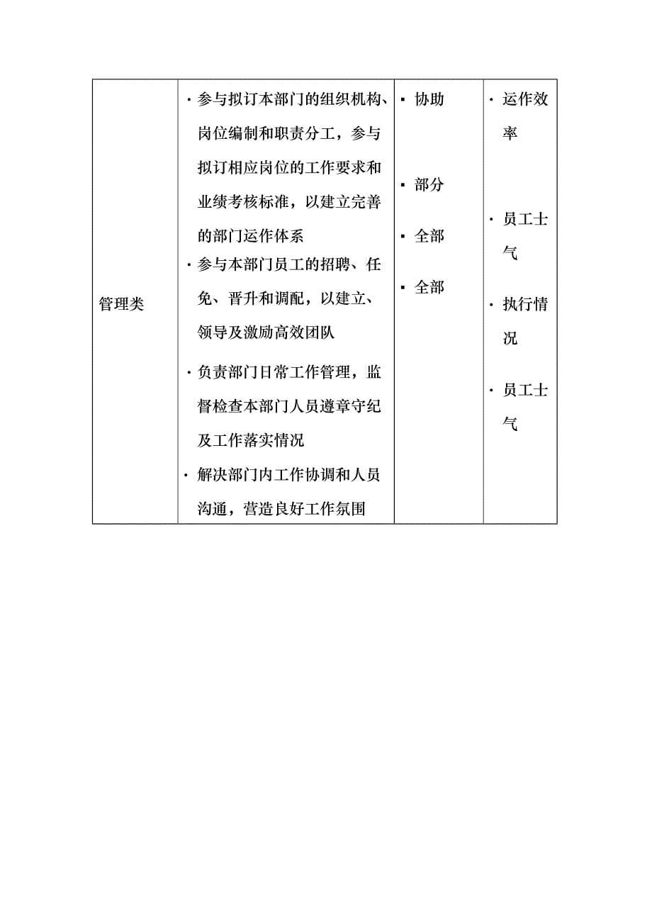 副财务总监岗位说明书_第5页