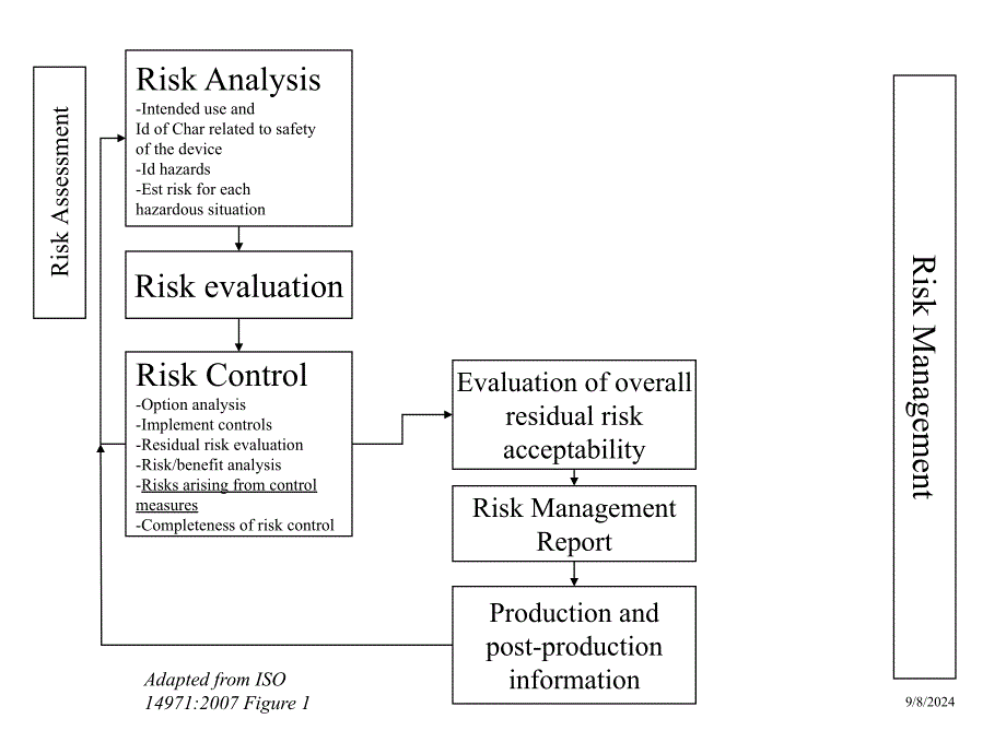 Risk Management for Medical Devices - ASQ Raleigh：医疗器械的风险管理——ASQ罗利_第4页