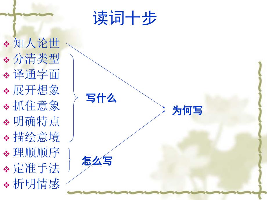 《望海潮》公开课一等奖课件_第3页