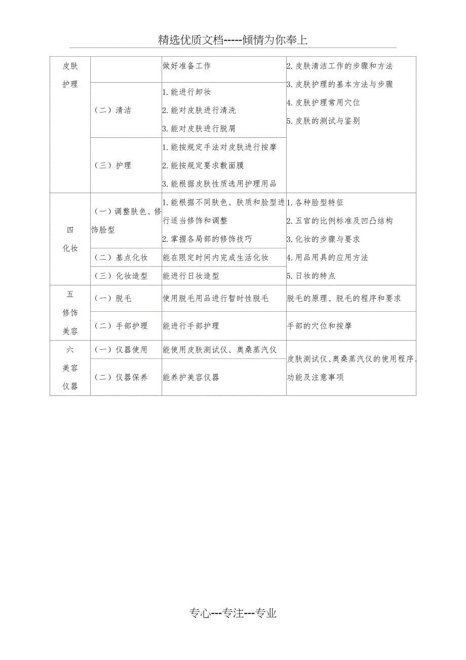 初级美容师培训大纲_第5页