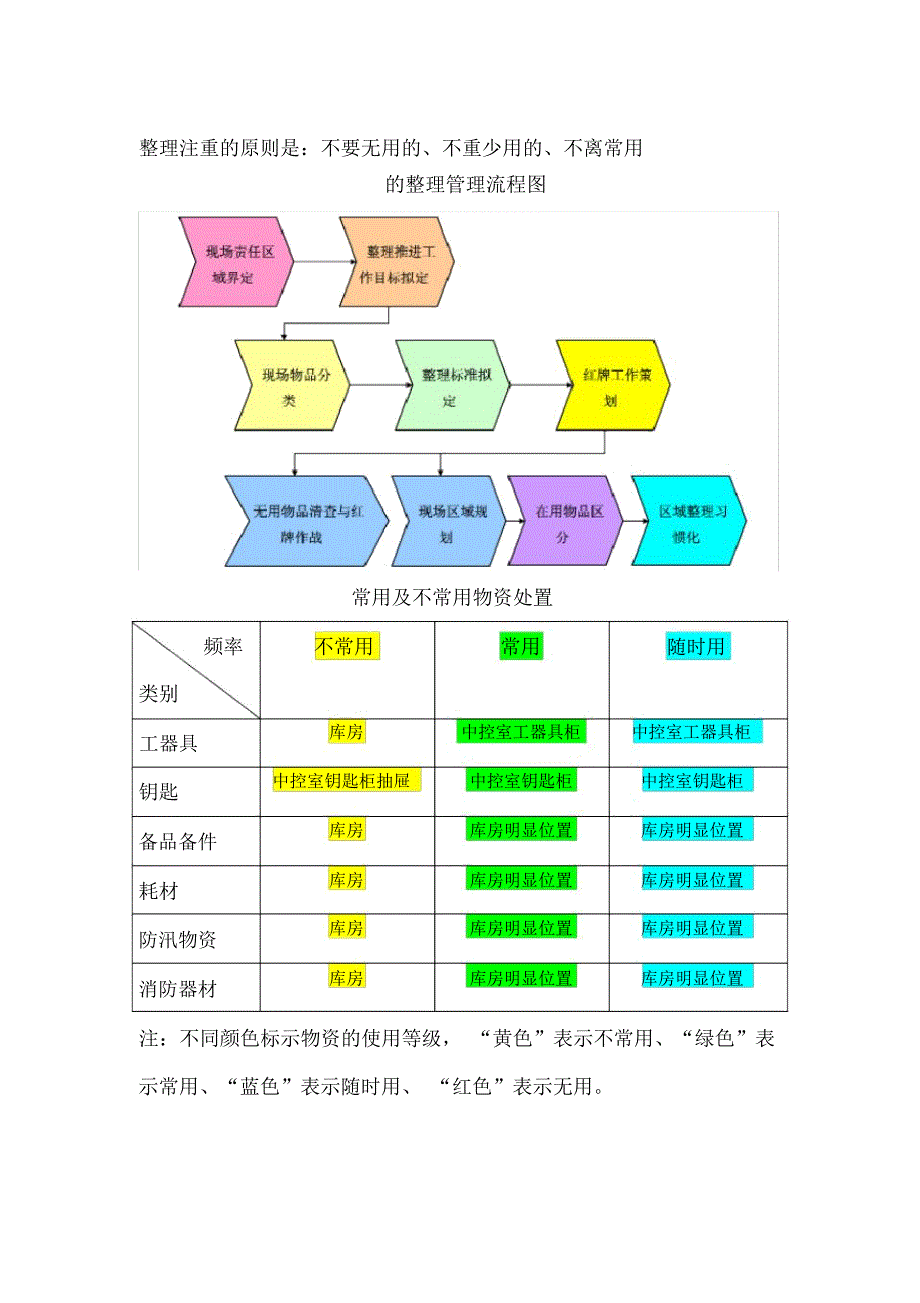 光伏电站6S管理复习过程_第3页