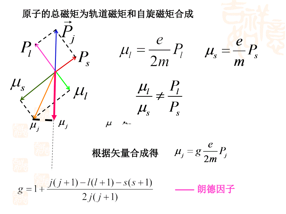 第六章在磁场中原子_第3页