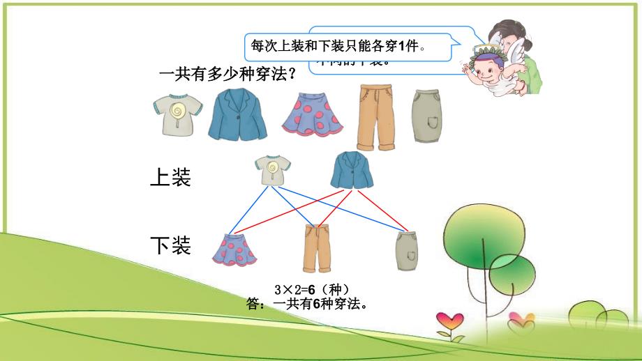 三年级下册数学课件-7.6 整理与提高数学广场（搭配） ▏沪教版(共9张PPT)_第3页