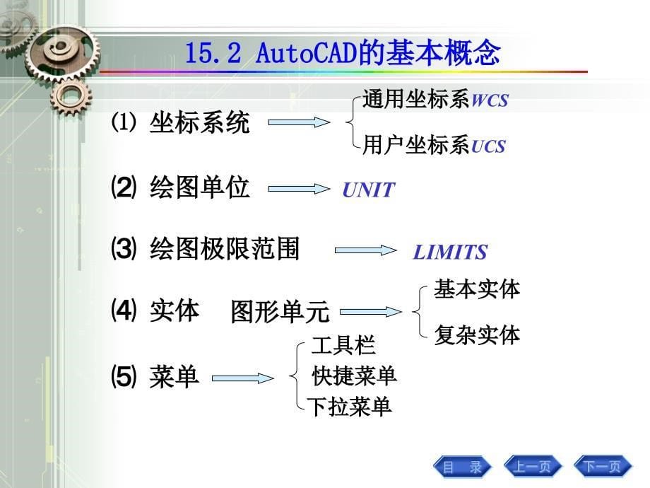 第十五章计算机绘图_第5页