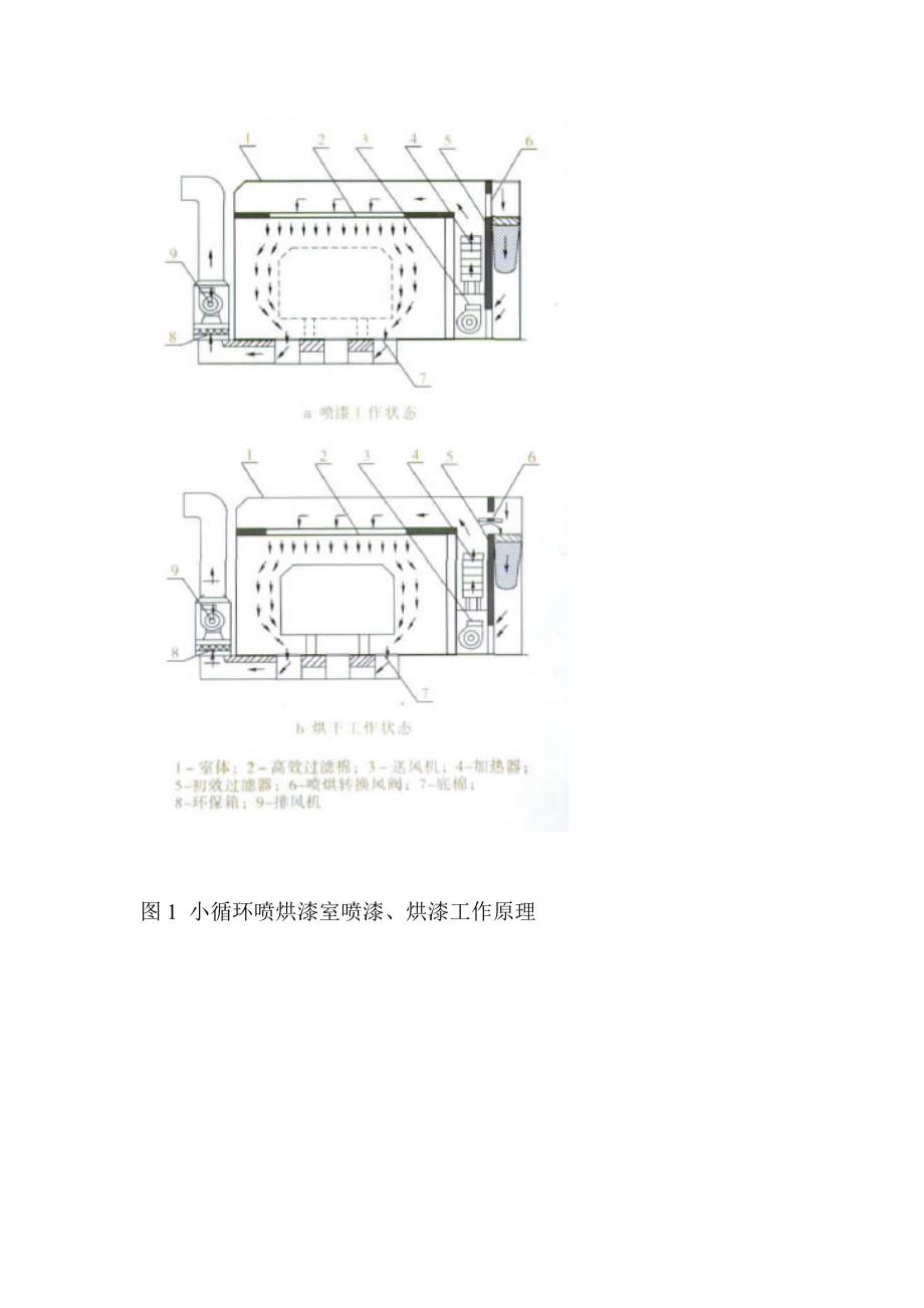 大型机车喷烘漆室烘干时的循环方式.doc_第2页