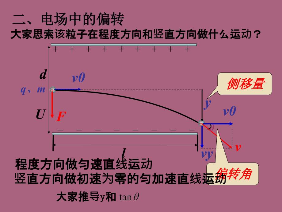 加速电场思路ppt课件_第4页