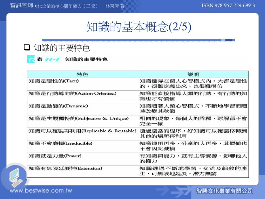 组织的知识管理与IT_第4页