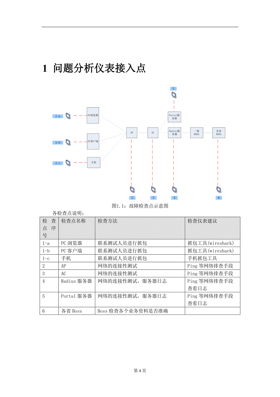 中国移动WLAN业务排障指导手册_第4页