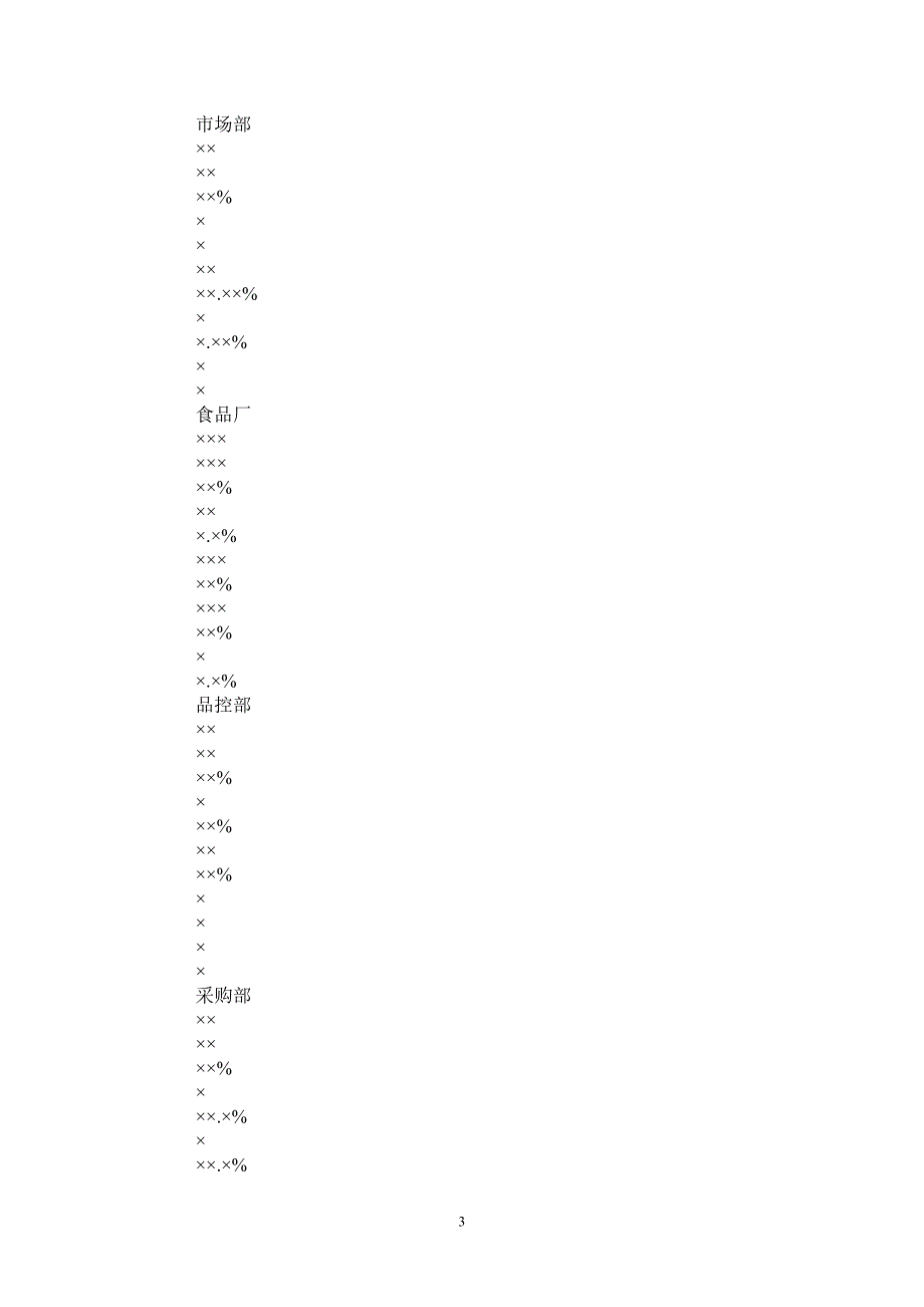 年终公司员工绩效考核情况及分析_第3页