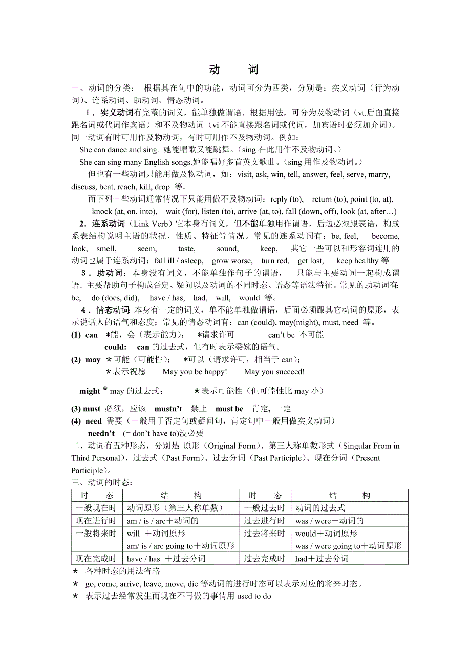 初中英语语法-动词_第1页