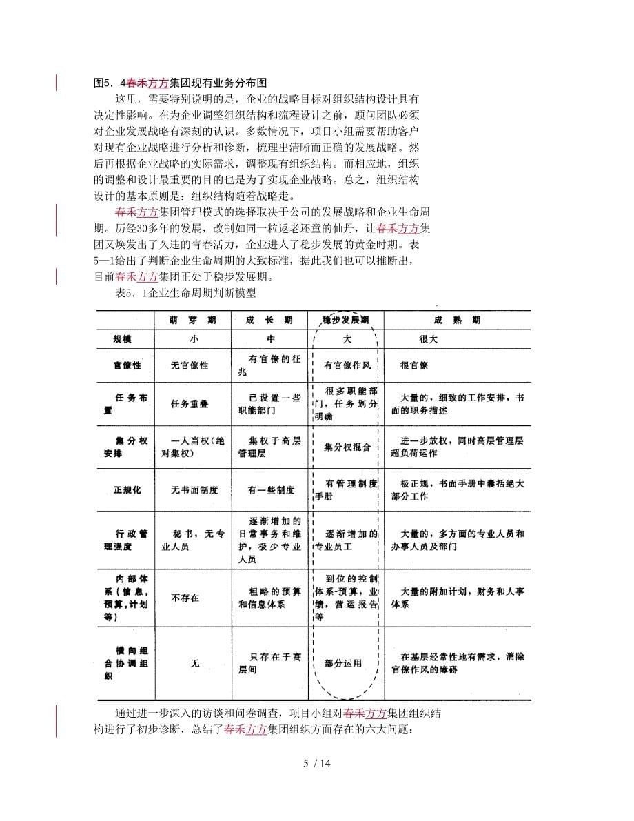 春禾方方集团组织管理体系咨询案例_第5页