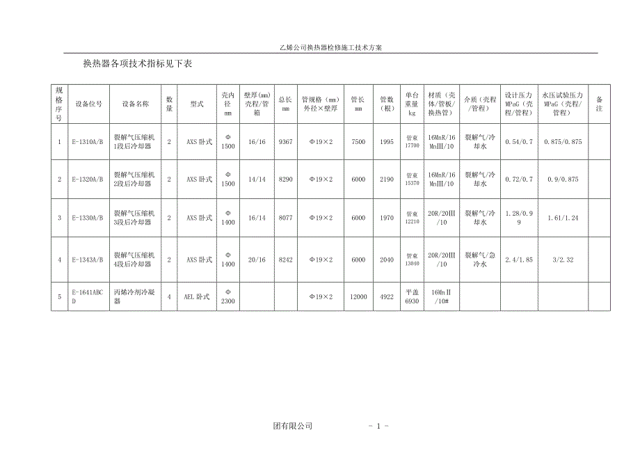 换热器检修施工方案_第2页