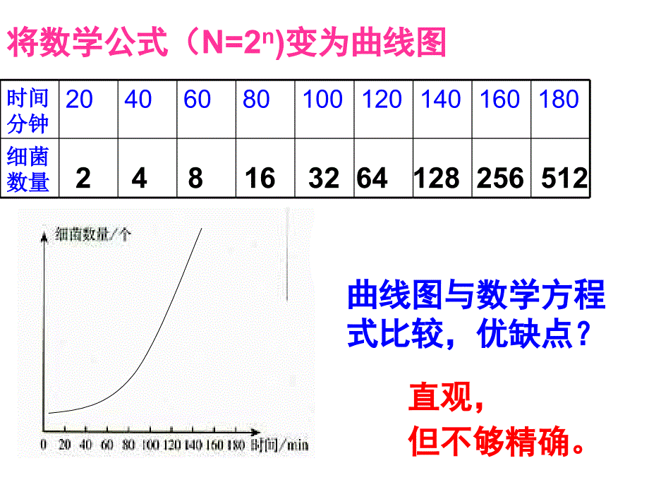 种群的数量变化ppt课件_第3页