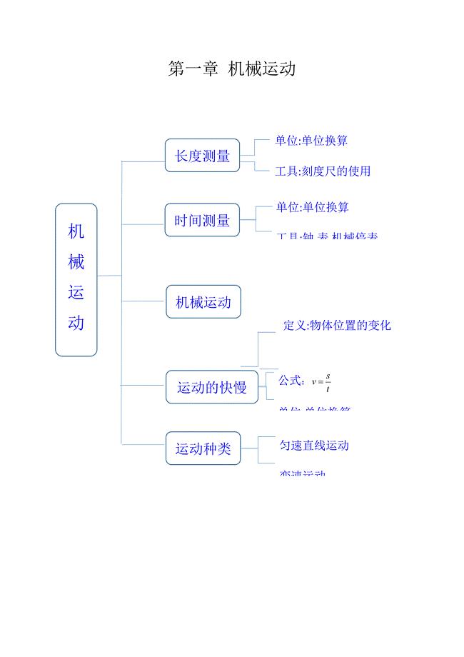 八年级上物理思维导图-思维导图八上物理;
