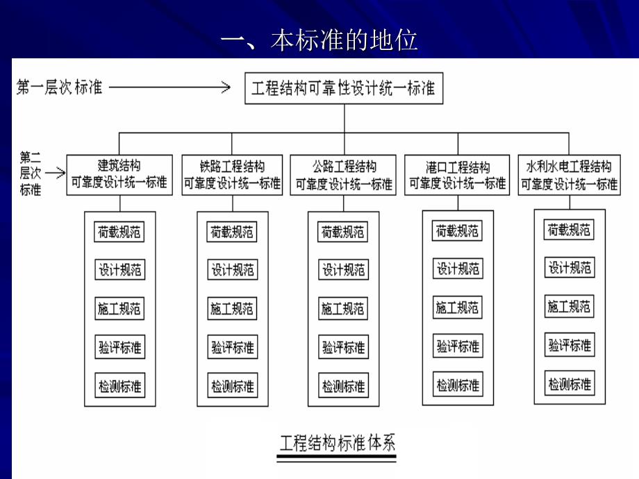 砼强度检验评定标准_第3页