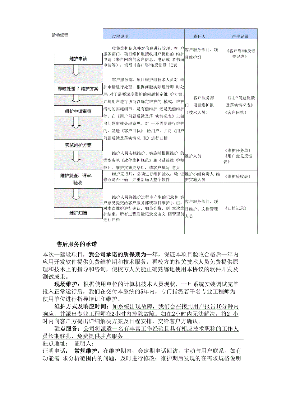 软件项目售后服务与培训方案_第3页