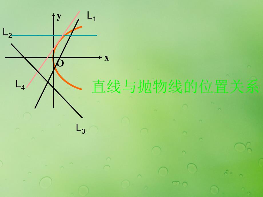 2018年高中数学 第二章 圆锥曲线与方程 2.5 直线与圆锥曲线课件6 新人教B版选修2-1_第1页