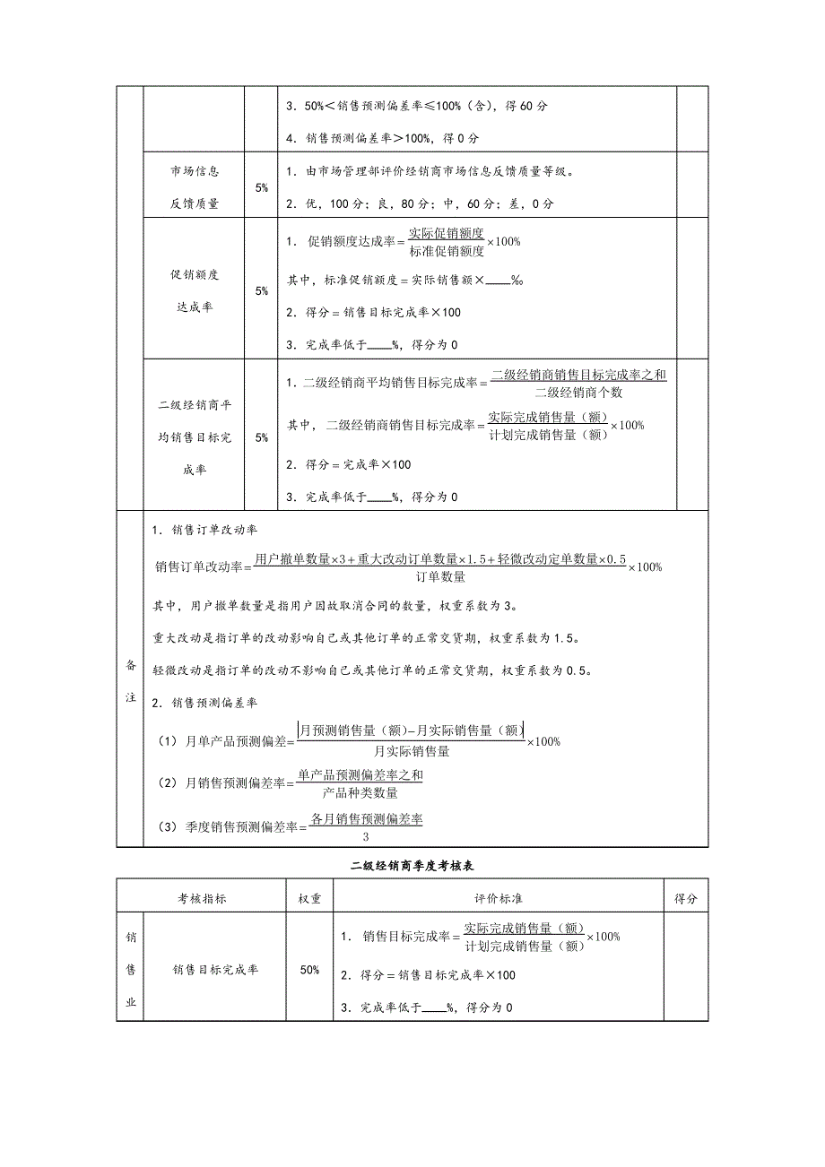 经销商管理量化考核与方案设计_第4页