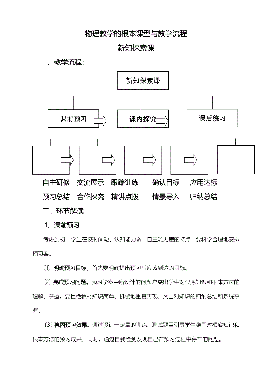 物理教学的基本课型及教学流程_第1页