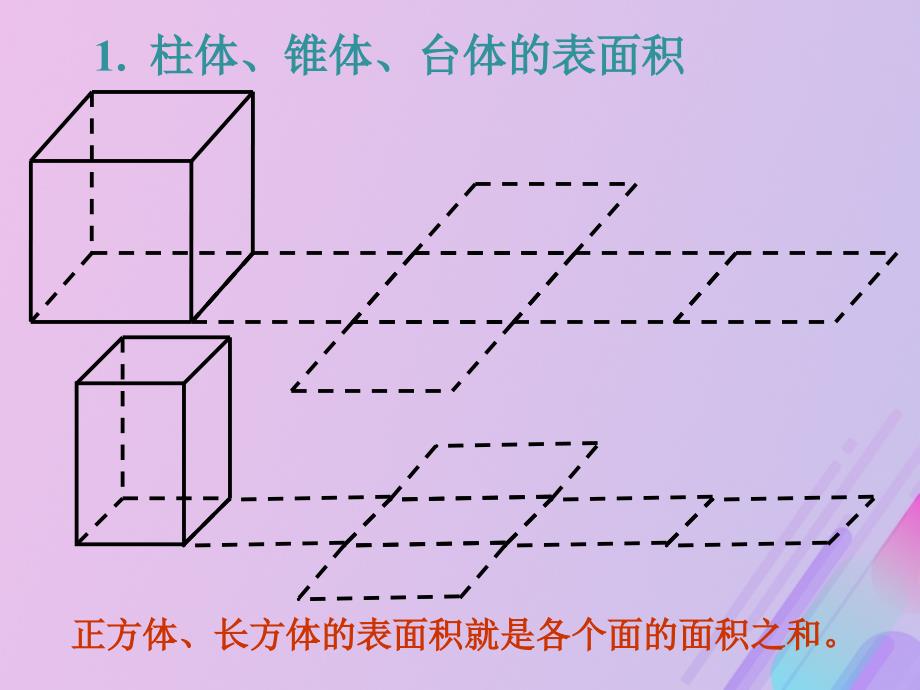 2018年高中数学 第1章 立体几何初步 1.3.1 空间几何体的表面积课件4 苏教版必修2_第2页