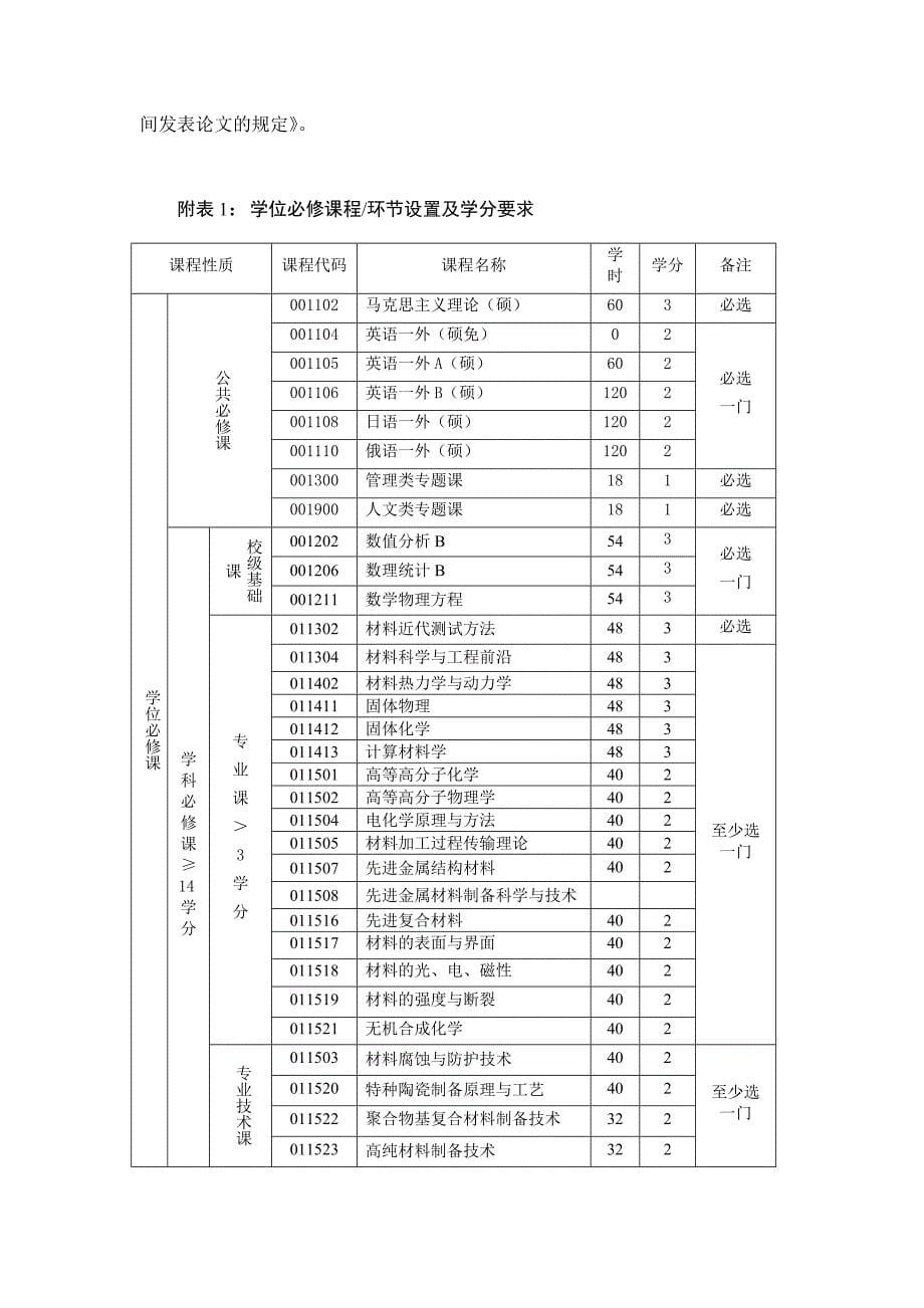 北材料学院工程硕士培养方案.doc_第5页