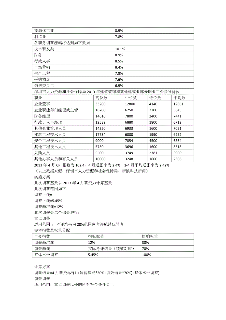 公司员工薪酬调整方案_第2页