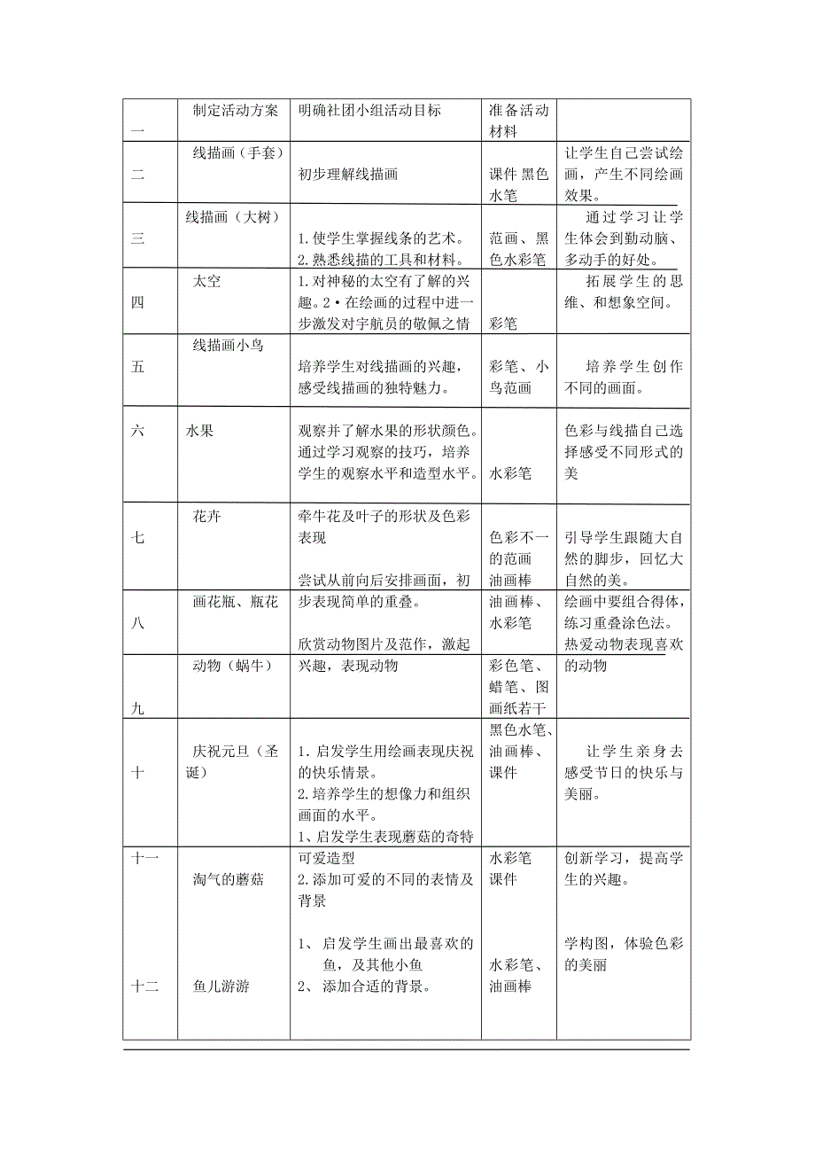 小学美术社团小组活动计划_第3页