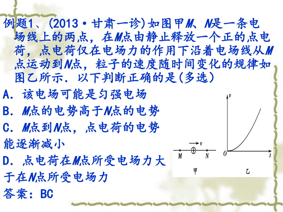 电场中的3个图像_第4页