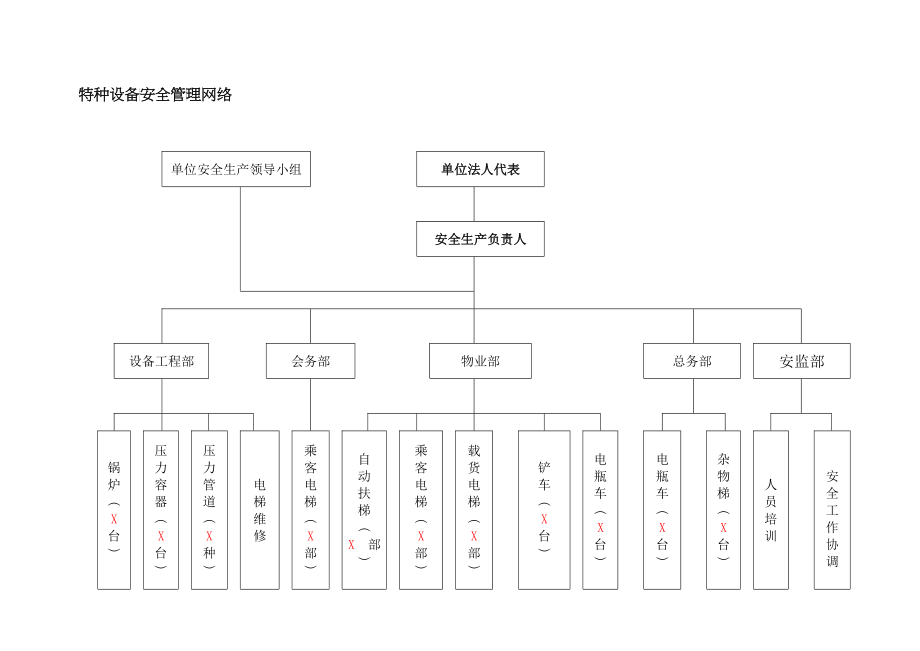 某公司特种设备安全管理手册--ywfei_第4页