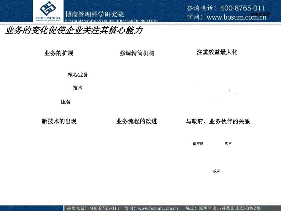 财务管理模式改变企业培训课件_第5页