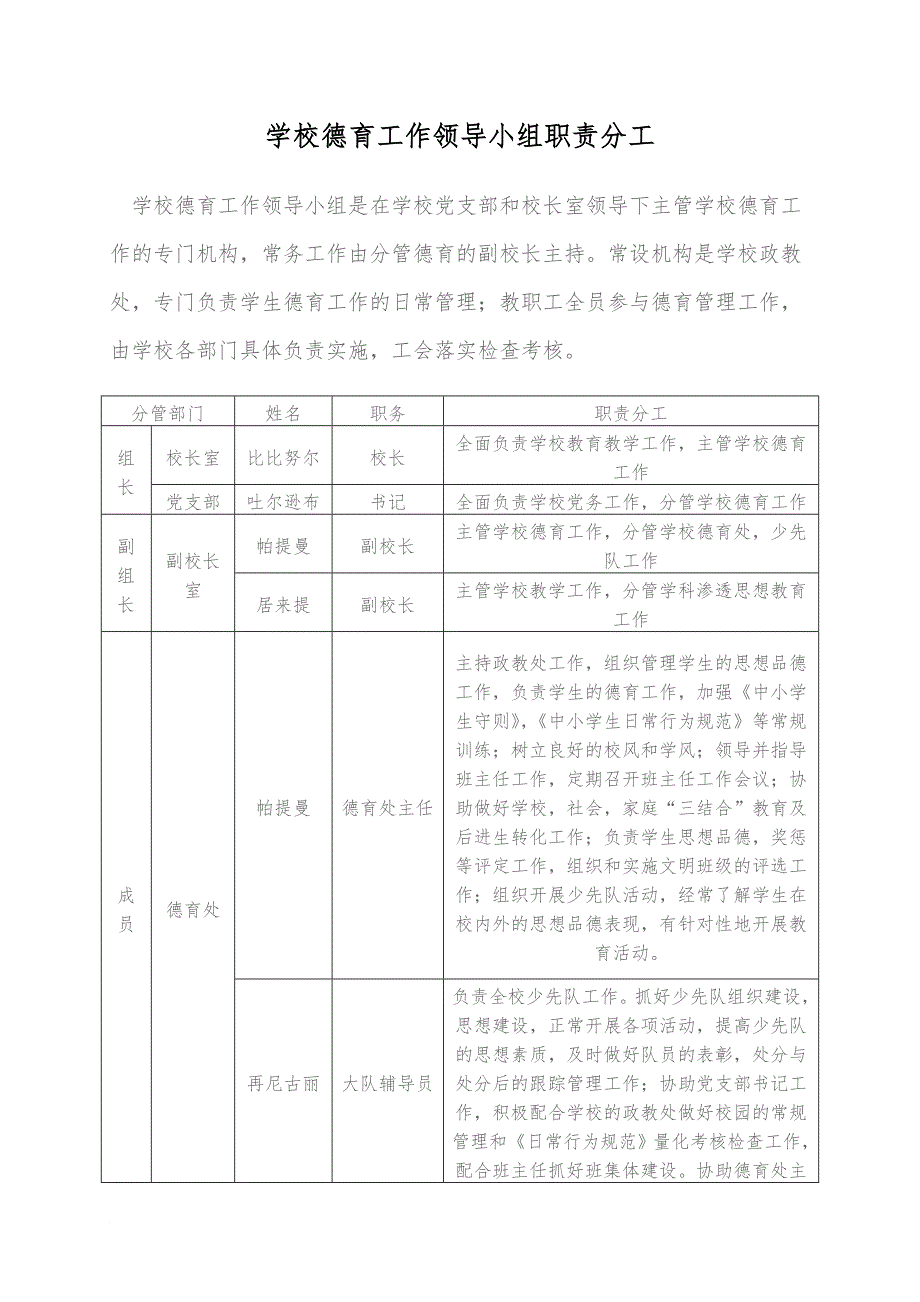 学校德育工作领导小组职责分工_第1页