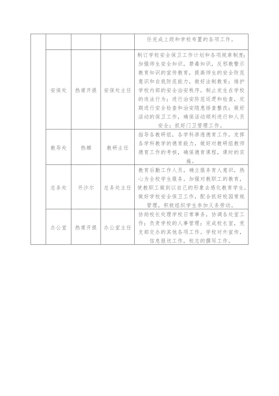 学校德育工作领导小组职责分工_第2页