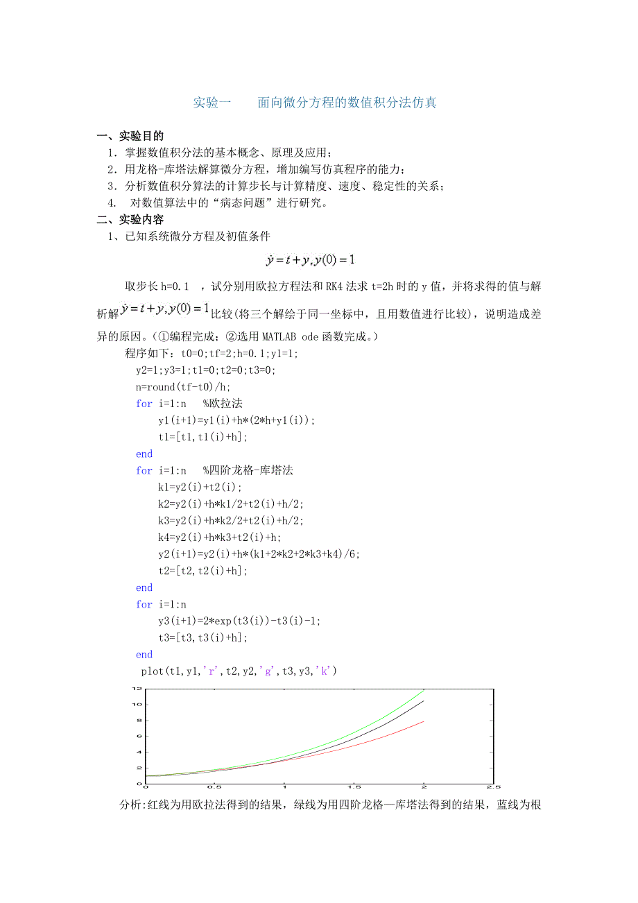 自控系统数字仿真实验.doc_第1页