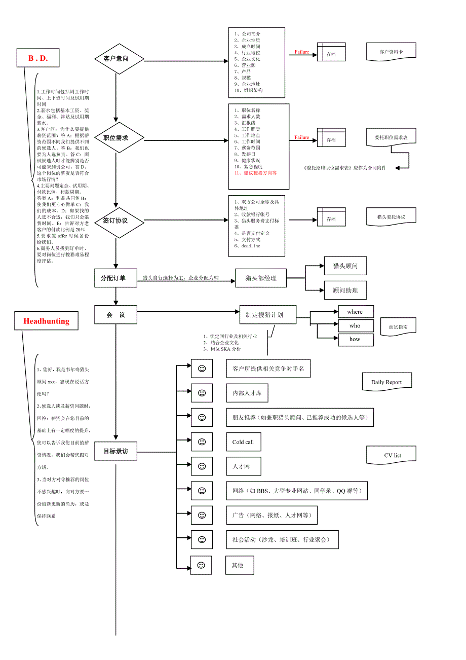 猎头作业流程.doc_第2页