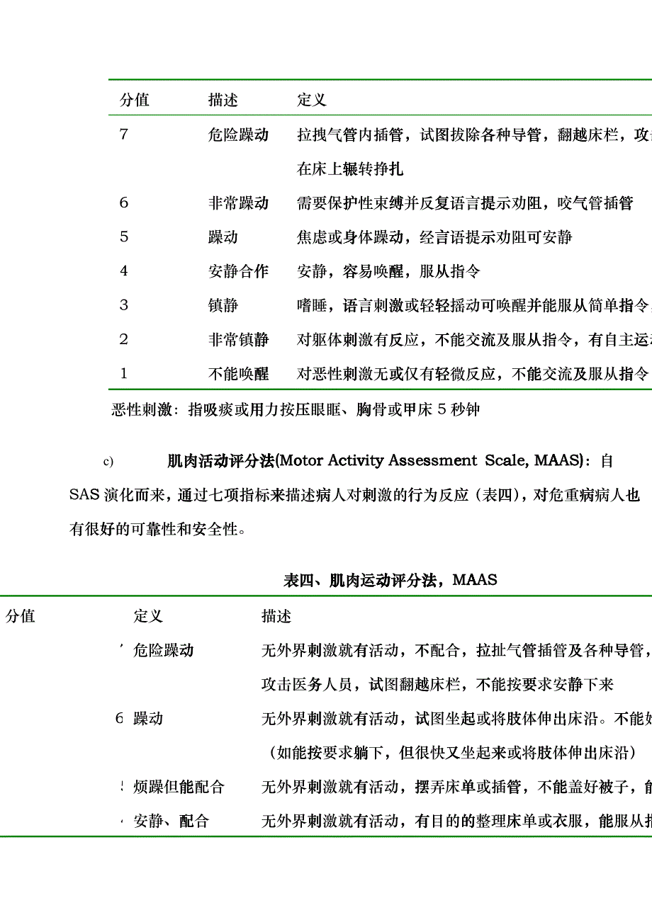 ICU病人镇痛镇静治疗的方法与药物选择pjf_第2页